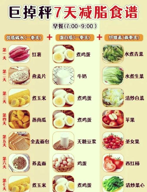 减肥好方法七天食谱:照着吃一周轻松瘦,告别油腻小肚子!