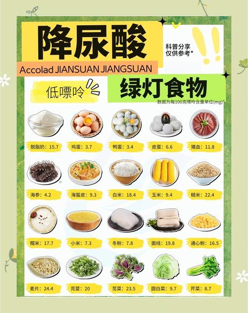 痛风要吃什么？这份“美食红绿灯”清单让你放心吃！