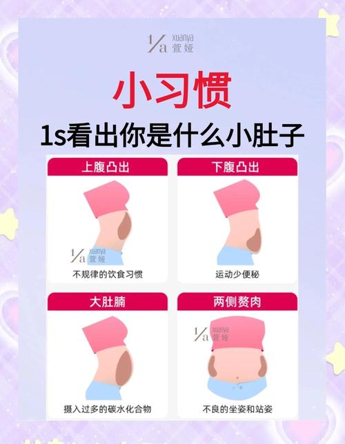 肚子大是什么原因造成的？这7个坏习惯你可能天天在做！