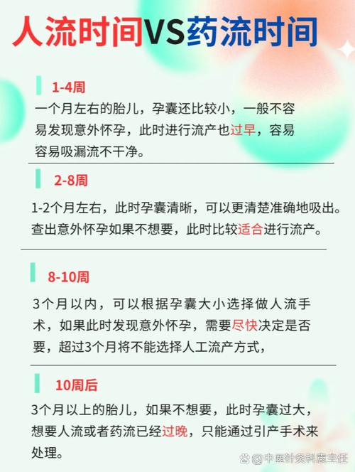 怀孕多久可以做人流最佳时间？错过这个“黄金期”风险翻倍，速看指南！