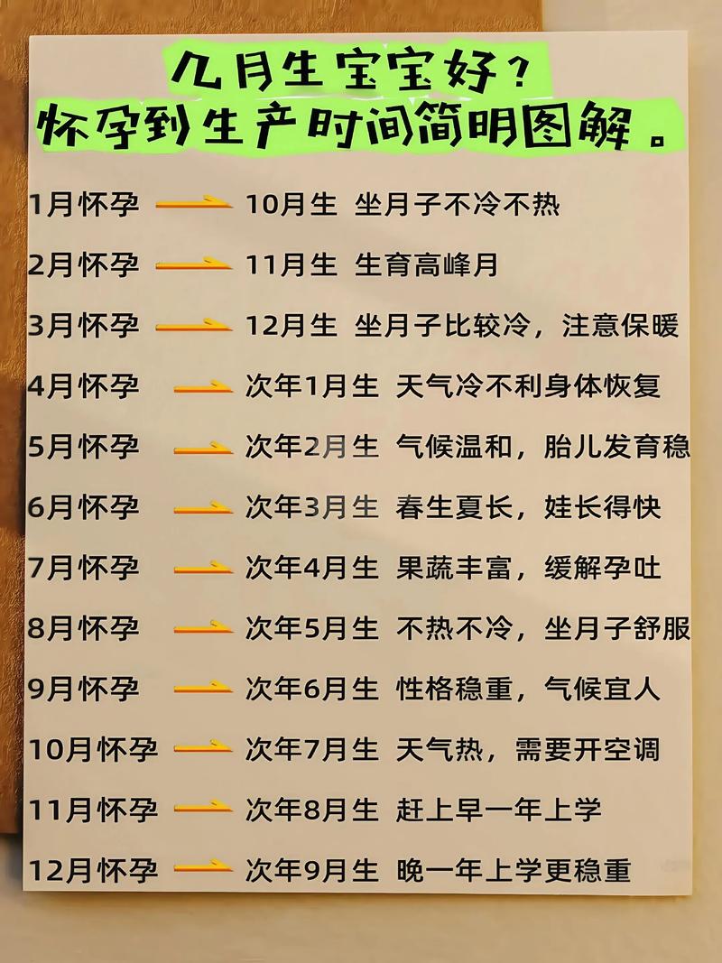 怀孕多久可以做人流最佳时间?错过这个“黄金期”风险翻倍,速看指南!