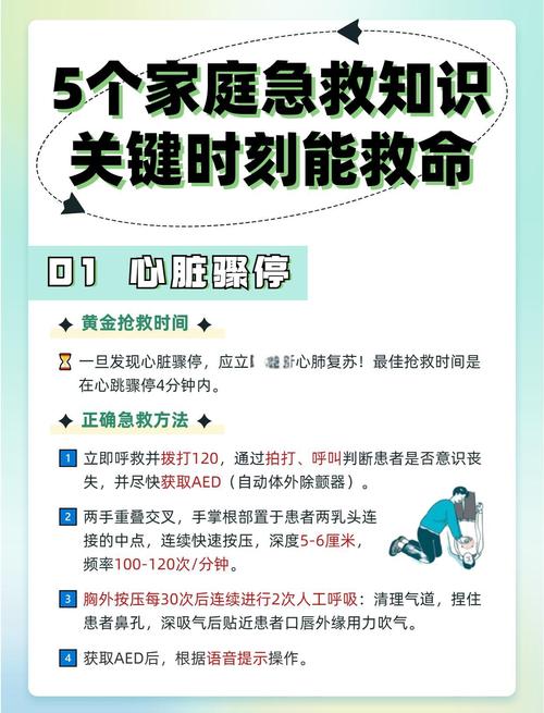 急性病突发怎么办？这些救命知识现在知道还不晚！