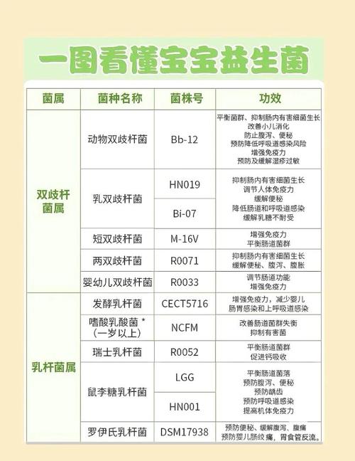 拉肚子能吃益生菌吗？吃对事半功倍，吃错加重腹泻！