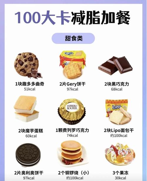 天啊！100卡路里等于多少脂肪？知道这个数字后，我默默放下了手里的零食！