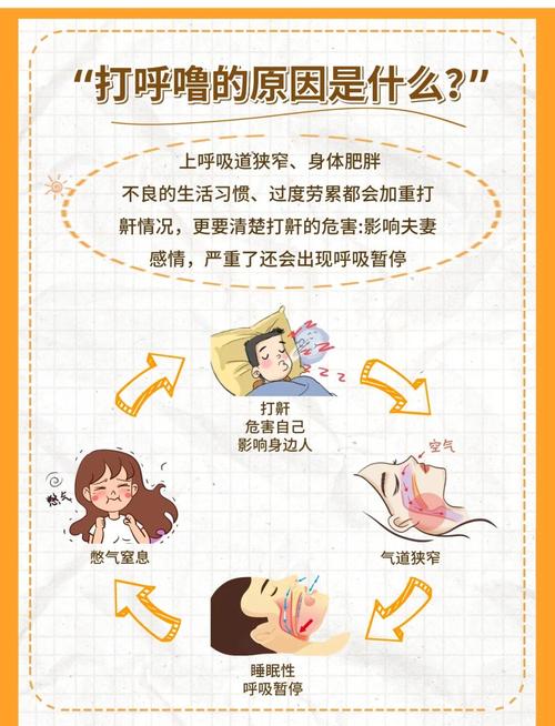 打呼噜是什么原因引起的？别让呼噜声偷走你的健康睡眠！