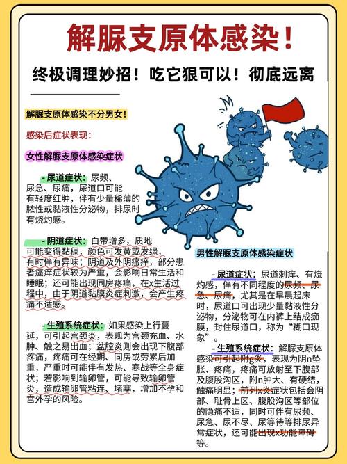 支原体感染是什么原因造成的？这些日常习惯你可能每天都在做！