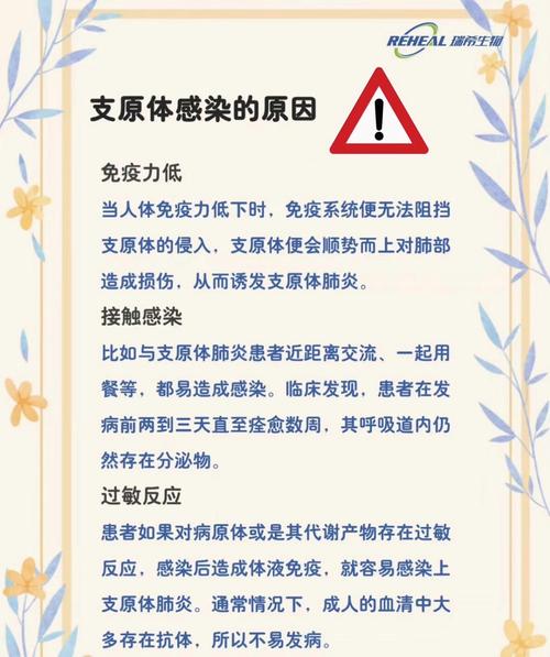 支原体感染是什么原因造成的？这些日常习惯你可能每天都在做！