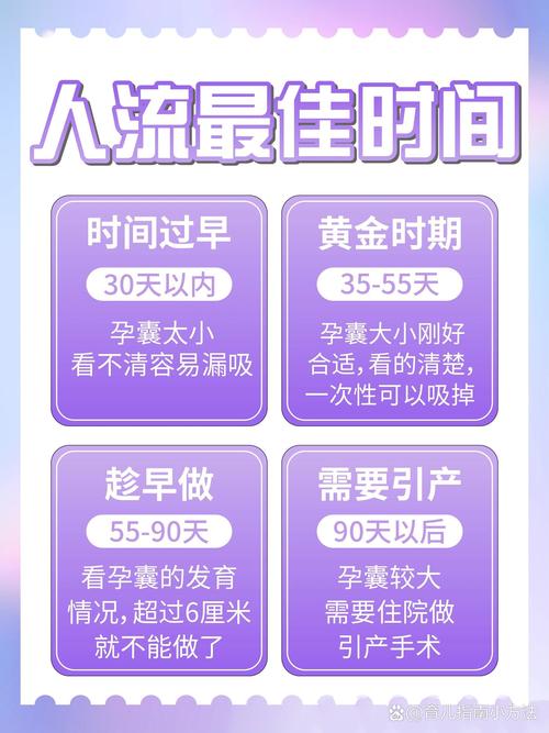 人流后多久可以怀孕?给身体一个温柔的恢复期,迎接健康好孕!