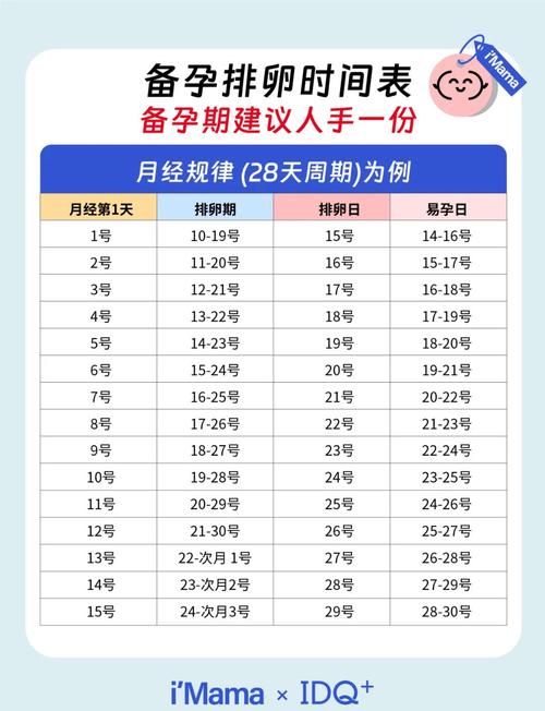 女人经期后几天排卵？抓住黄金受孕期，轻松备孕不迷茫！