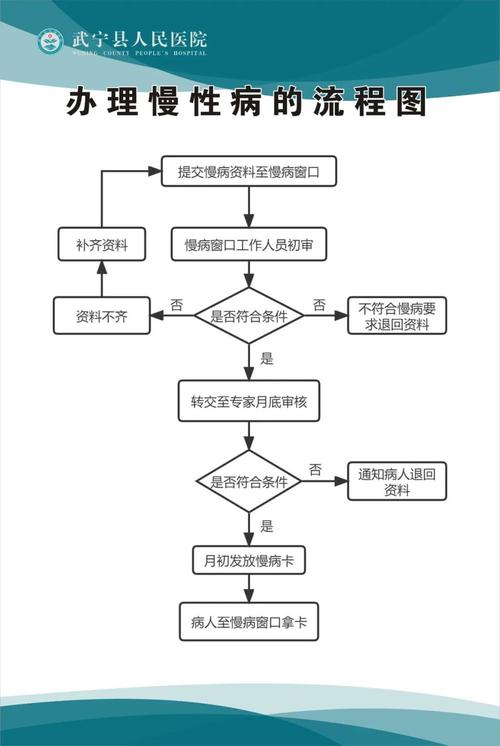 慢性病怎么申请?手把手教你轻松搞定,告别繁琐流程!