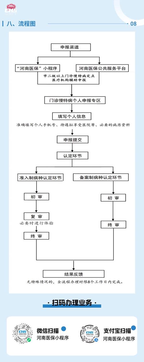 慢性病怎么申请?手把手教你轻松搞定,告别繁琐流程!