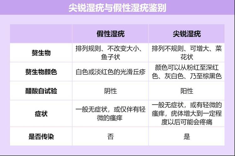 生殖器尖锐湿疣别慌张！轻松看懂防治要点，守护私处健康