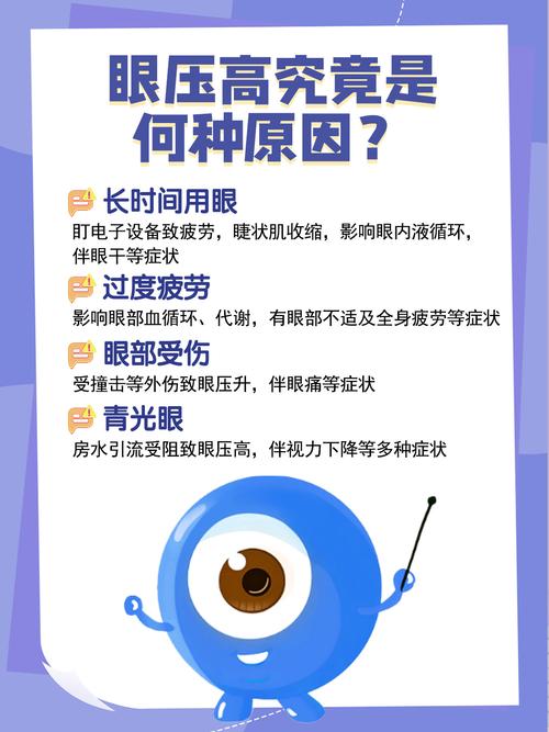 眼压高有什么症状和危害？别让“视力小偷”悄悄偷走你的光明！