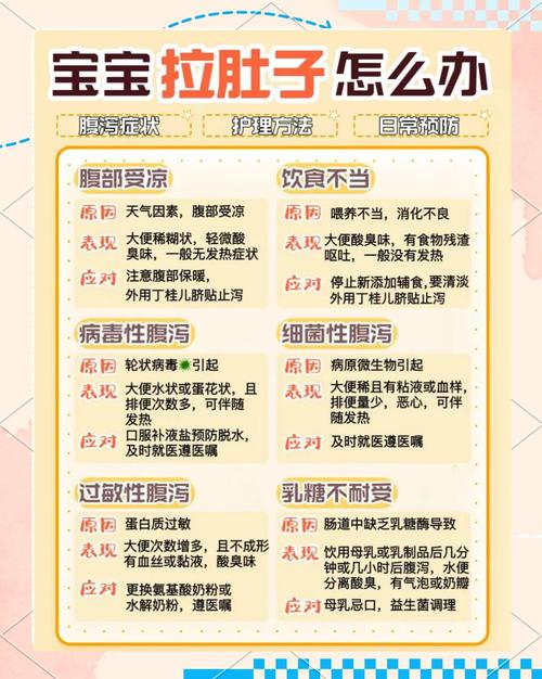 天天拉肚子别硬扛！可能是身体在“求救”，3招教你轻松摆脱