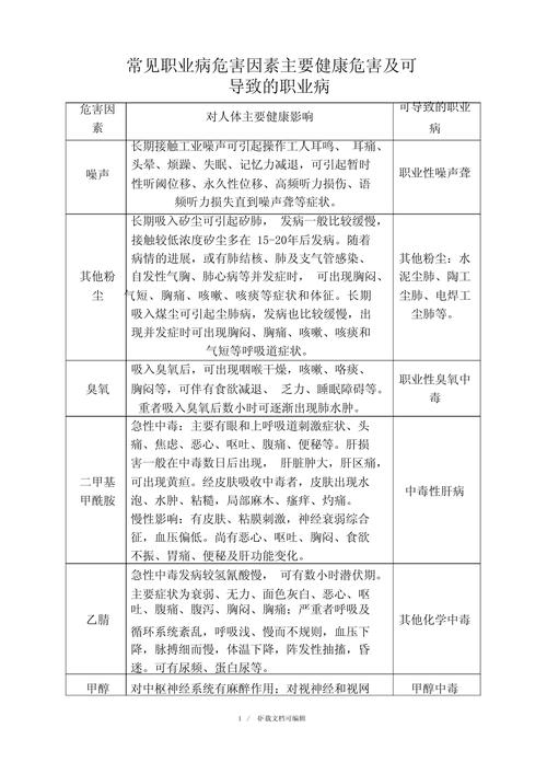 职业病危害因素分类目录：轻松看懂，别让工作偷走你的健康！