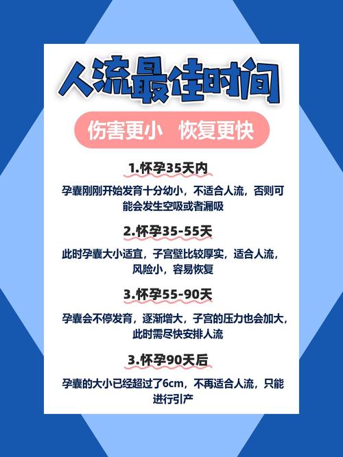无痛人流最佳时间是什么时候？别错过这个关键期！