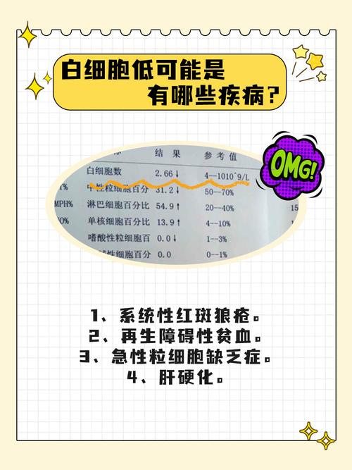 白细胞低是什么原因？别慌！专家教你轻松看懂身体警报信号