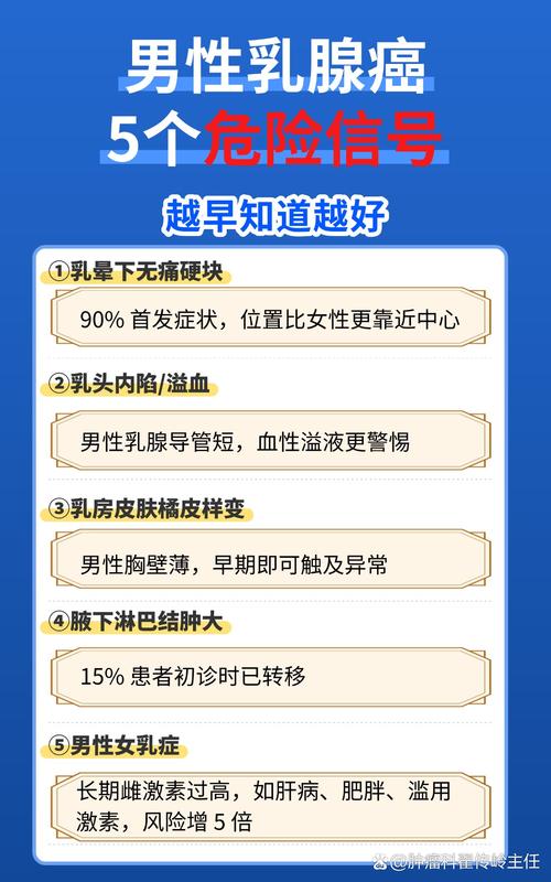 男性乳腺癌:别以为只有女性才要警惕,这些症状男性也需紧急自查!