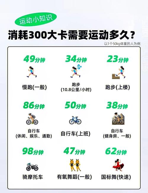 运动一小时消耗多少卡路里？算完这笔账让你立马想动起来！