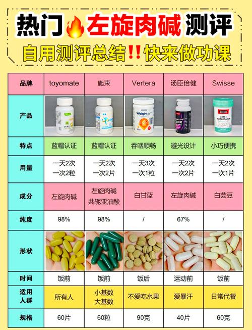 减肥药测评大揭秘！这些“神药”真的安全有效吗？