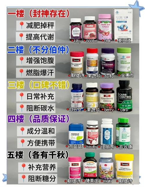 减肥药测评大揭秘!这些“神药”真的安全有效吗?