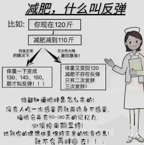 减肥药反弹太可怕？轻松告别反弹魔咒，守住你的减肥成果！