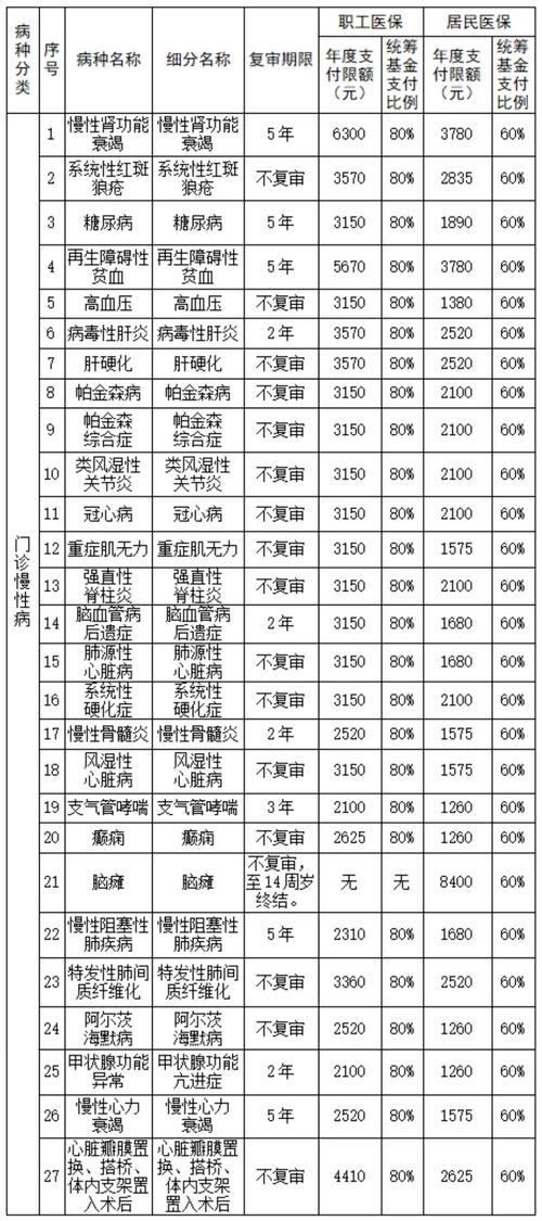 慢性病都包括什么病？这份清单让你大吃一惊！