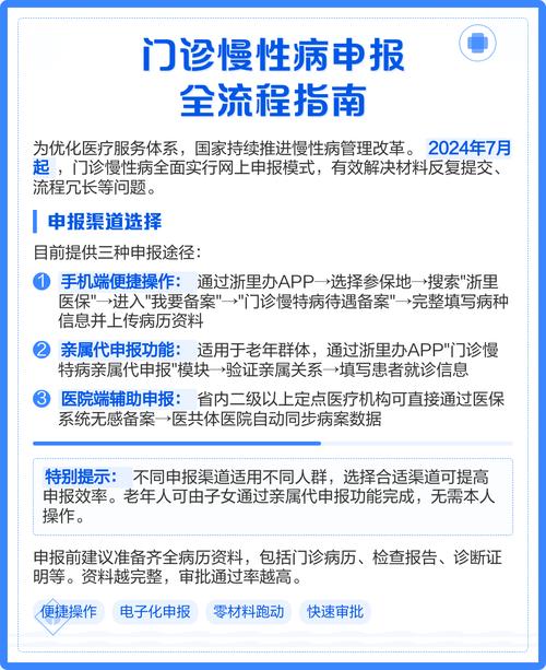 慢性病卡如何办理流程？手把手教你轻松搞定，省心又省钱！
