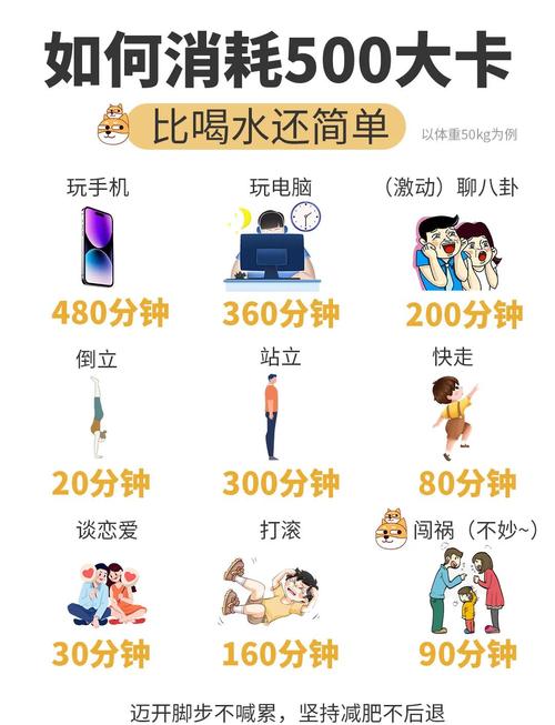 燃烧吧卡路里！轻松有趣的燃脂秘诀，让你笑着瘦下来