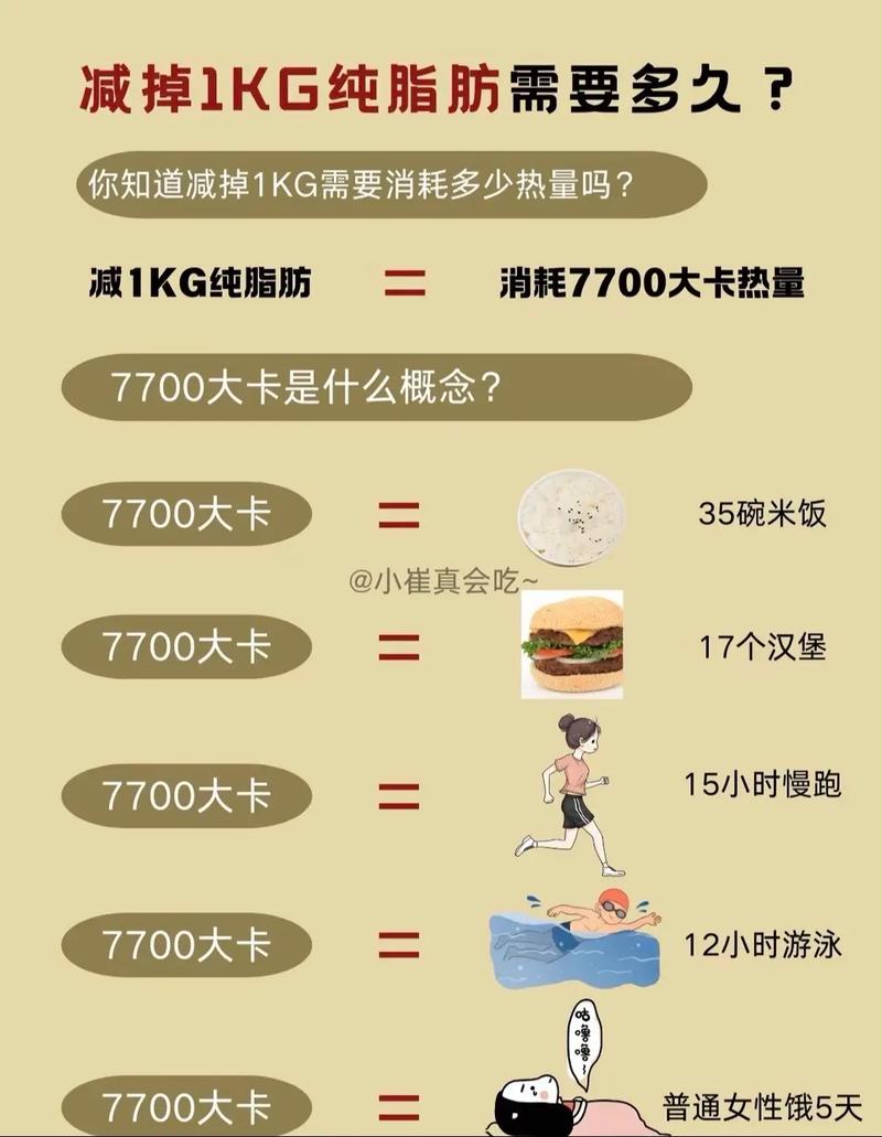 减掉一斤脂肪需要消耗多少卡路里？看完这篇轻松掌握瘦身密码！