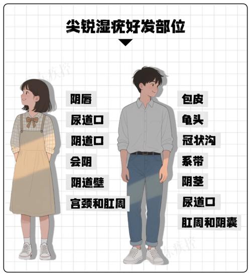 男性生殖器健康不容忽视！这些信号你读懂了吗？