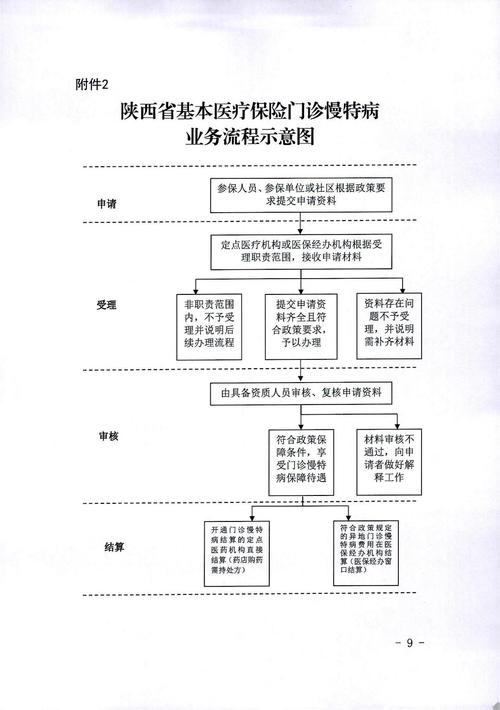 慢性病办理流程太复杂？别急，这篇超全指南让你轻松搞定！