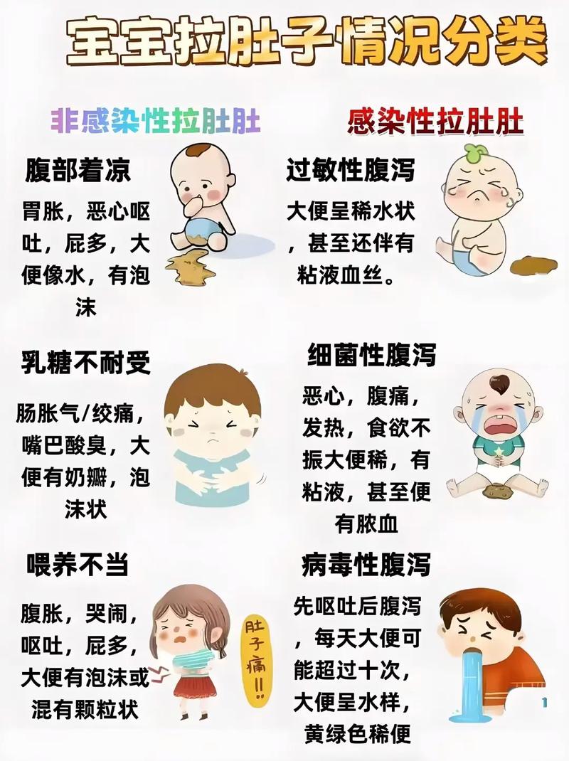 宝宝拉肚子有血丝黏液怎么回事？别慌！教你快速看懂“便便警报”