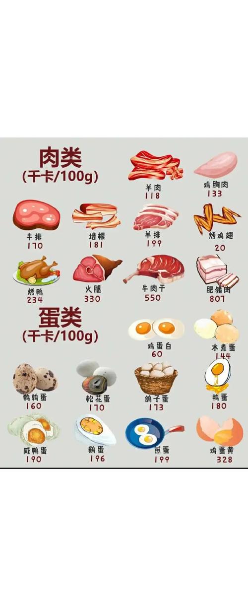 1大卡等于多少卡路里？别再傻傻分不清，减肥第一步先搞懂它！