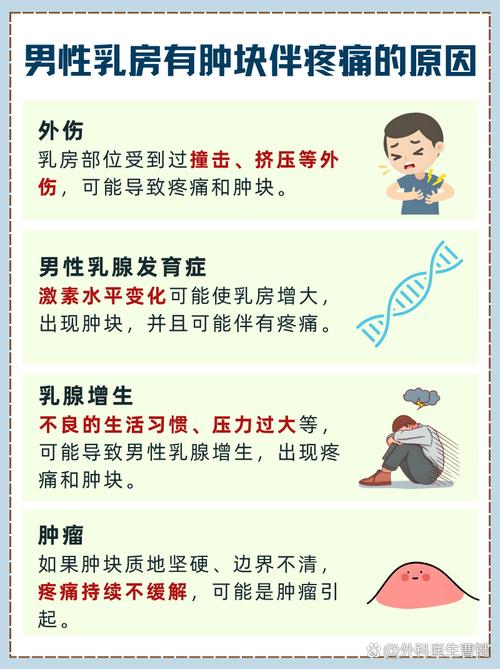 男性乳腺增生别忽视！轻松读懂成因与应对妙招