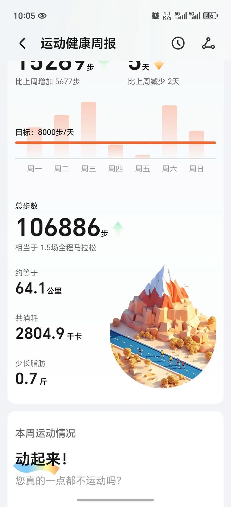 步行一公里消耗多少卡路里?算完这个数你可能想马上出门走一走!