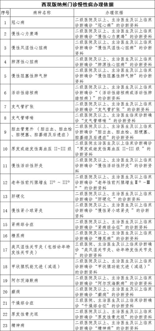 哪些病属于慢性病？这份清单帮你轻松识别，快来看看你中招了吗？