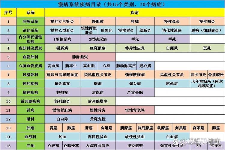 哪些病属于慢性病?这份清单帮你轻松识别,快来看看你中招了吗?