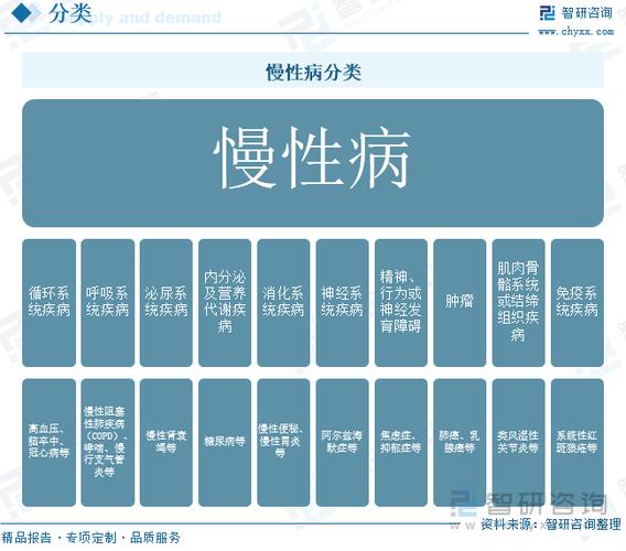 慢性病有哪几种？这8种最常见，快看看你中招了没！