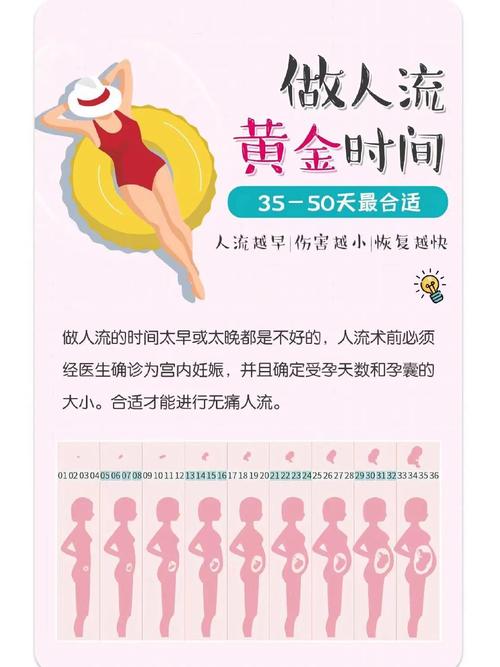 做人流的最佳时间是什么时间？别错过这个黄金窗口期！