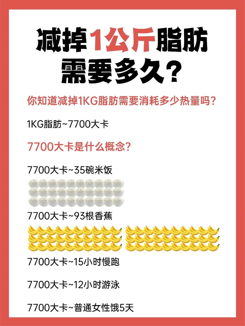 多少卡路里等于一斤脂肪？算清这笔账，你的减肥计划就成功了一半！