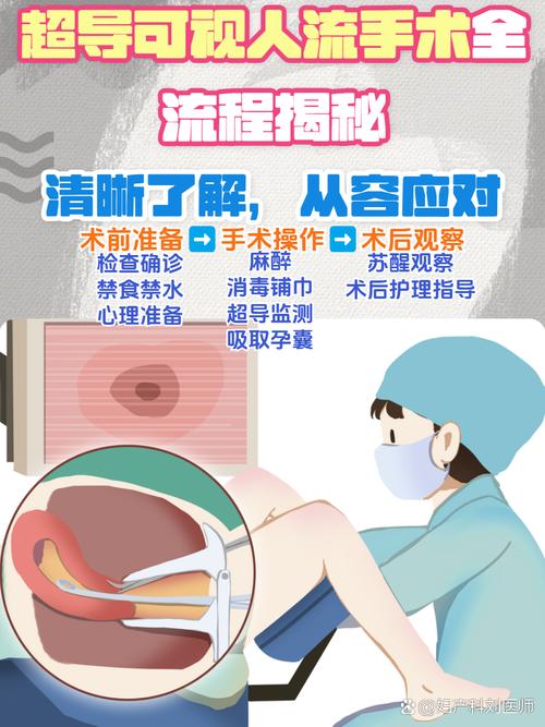 无痛人流手术过程全揭秘：轻松了解，安心选择
