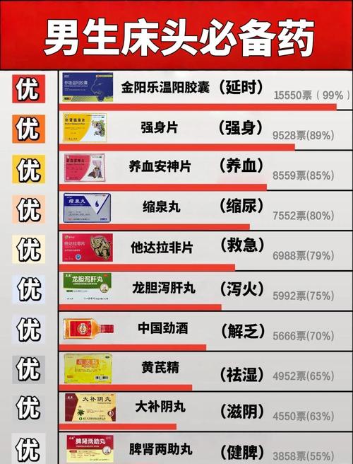 最好的男性壮阳药真的存在吗？专家揭秘安全有效的选择！