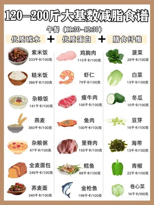 200斤胖子减肥食谱大公开！这样吃轻松瘦，告别臃肿身材