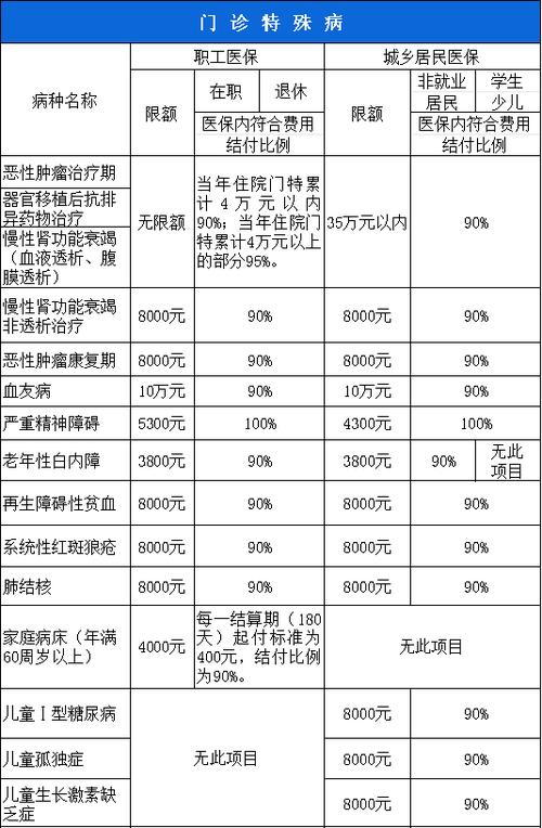 慢性病报销比例怎么算？轻松搞懂，别让钱白白溜走！