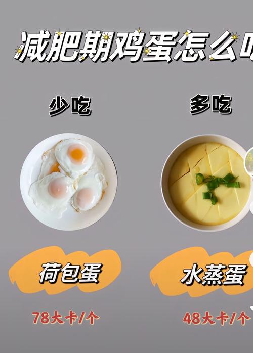 一个鸡蛋多少卡路里？轻松算清，这样吃营养又享“瘦”！