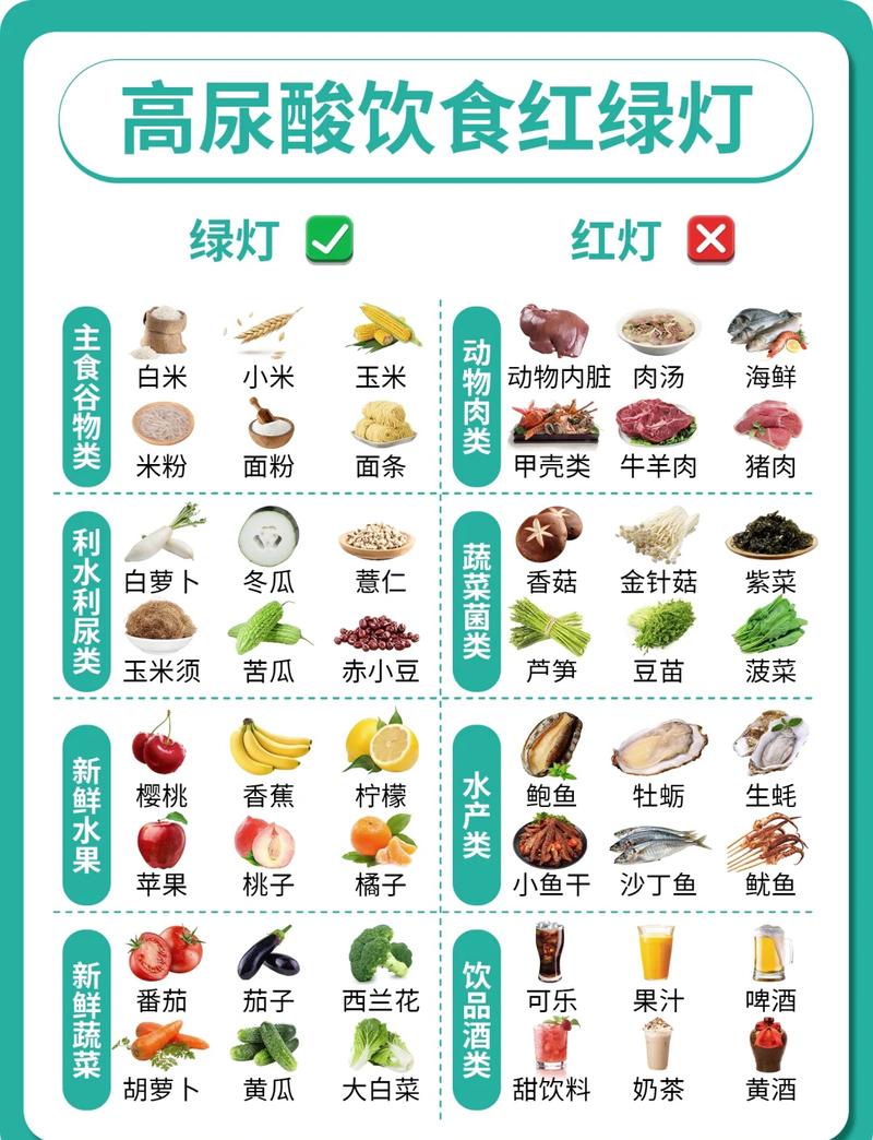 痛风不能吃？这几种食物再馋也要忍住，小心关节痛到走不了路！