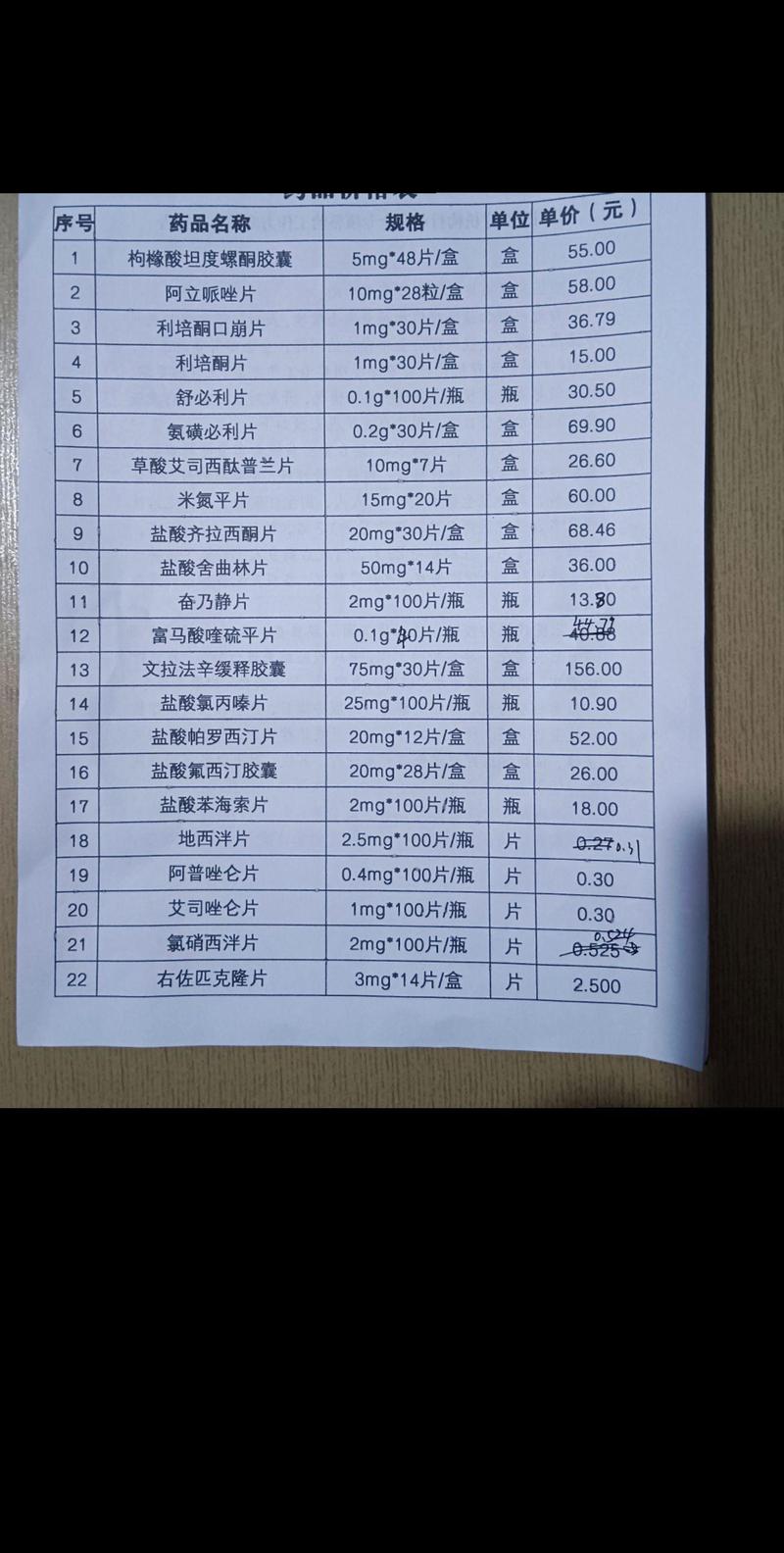 阳了吃什么药好得快？这份“加速康复”用药清单请收好！