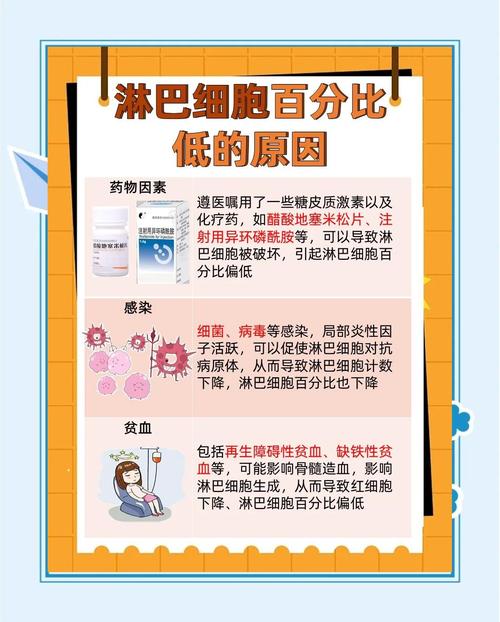 淋巴细胞百分比偏低是什么原因？轻松读懂身体发出的健康信号！