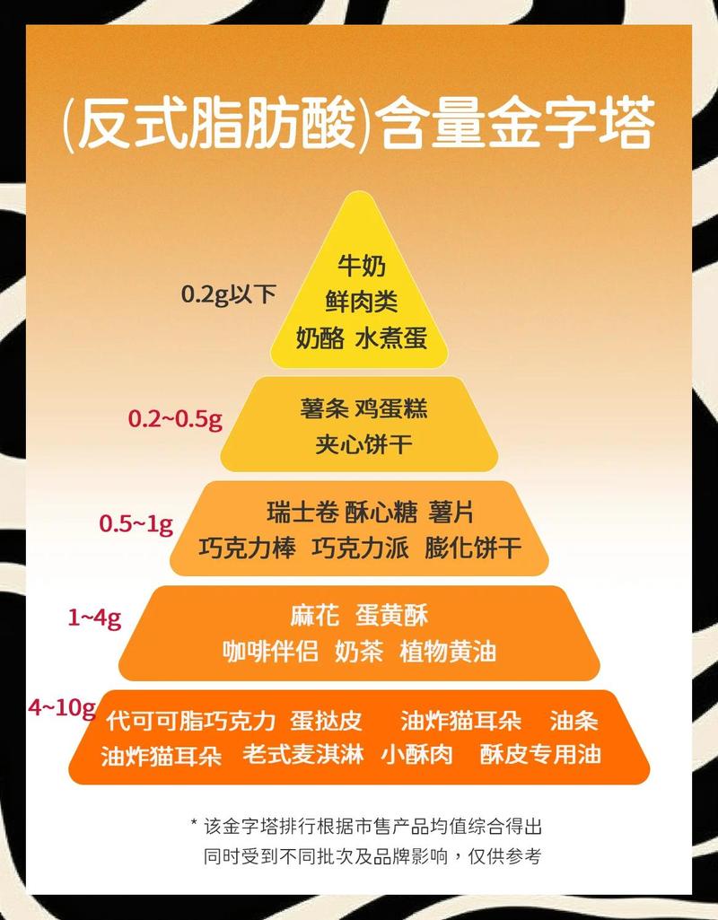 反式脂肪酸的危害有多大？看完这几点你还会吃吗？